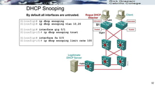 DHCP Snooping
S1(config)# ip dhcp snooping
S1(config)# ip dhcp snooping vlan 10,20
S1(config)# interface gig 0/1
S1(config-if)# ip dhcp snooping trust
S1(config)# interface fa 0/0
S1(config-if)# ip dhcp snooping limit rate 100
Fa0/0
Gig0/1
By default all interfaces are untrusted.
Fa0/0
S1
32
 