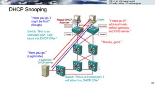 DHCP Snooping
“I need an IP
address/mask,
default gateway,
and DNS server.”
“Here you go, I
might be first!”
(Rouge)
“Here you go.”
(Legitimate)
Switch: This is an
untrusted port, I will
block this DHCP Offer”
“Thanks, got it.”
Switch: This is a trusted port, I
will allow this DHCP Offer”
33
 