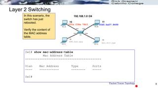 Layer 2 Switching
Packet Tracer Topology
In this scenario, the
switch has just
rebooted.
Verify the content of
the MAC address
table.
192.168.1.0 /24
.10 .11
.12 .13
000a.f38e.74b3 00d0.ba07.8499
0090.0c23.ceca
0001.9717.22e0
F0/1
F0/3
F0/2
F0/4
Sw1# show mac-address-table
Mac Address Table
-------------------------------------------
Vlan Mac Address Type Ports
---- ----------- -------- -----
Sw1#
8
 