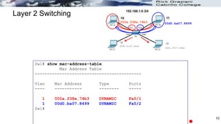 Layer 2 Switching
Sw1# show mac-address-table
Mac Address Table
-------------------------------------------
Vlan Mac Address Type Ports
---- ----------- -------- -----
1 000a.f38e.74b3 DYNAMIC Fa0/1
1 00d0.ba07.8499 DYNAMIC Fa0/2
Sw1#
10
192.168.1.0 /24
.12 .13
0090.0c23.ceca
0001.9717.22e0
F0/1
F0/3
F0/2
F0/4
.10 .11
00d0.ba07.8499
000a.f38e.74b3
 