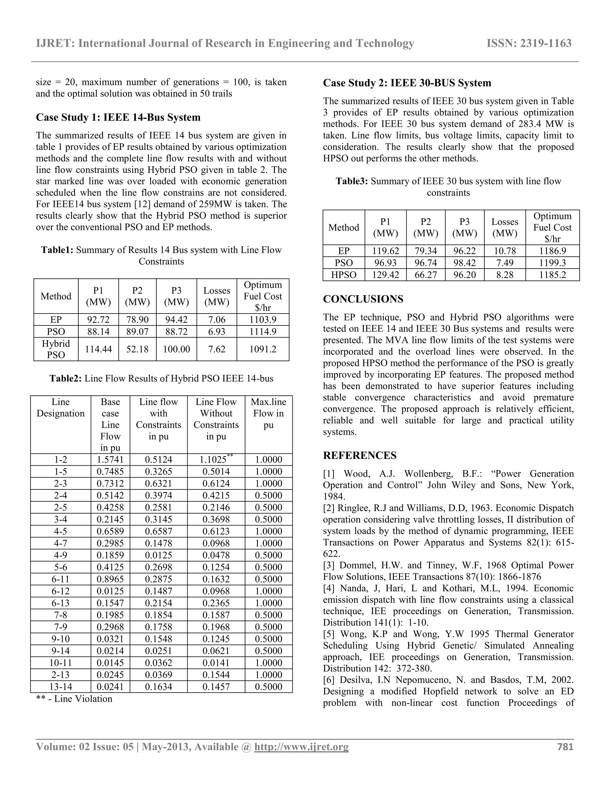IJRET: International Journal of Research in Engineering and Technology ISSN: 2319-1163 __________________________________________________________________________________________ Volume: 02 Issue: 05 | May-2013, Available @ http://www.ijret.org 781 size = 20, maximum number of generations = 100, is taken and the optimal solution was obtained in 50 trails Case Study 1: IEEE 14-Bus System The summarized results of IEEE 14 bus system are given in table 1 provides of EP results obtained by various optimization methods and the complete line flow results with and without line flow constraints using Hybrid PSO given in table 2. The star marked line was over loaded with economic generation scheduled when the line flow constrains are not considered. For IEEE14 bus system [12] demand of 259MW is taken. The results clearly show that the Hybrid PSO method is superior over the conventional PSO and EP methods. Table1: Summary of Results 14 Bus system with Line Flow Constraints Method P1 (MW) P2 (MW) P3 (MW) Losses (MW) Optimum Fuel Cost $/hr EP 92.72 78.90 94.42 7.06 1103.9 PSO 88.14 89.07 88.72 6.93 1114.9 Hybrid PSO 114.44 52.18 100.00 7.62 1091.2 Table2: Line Flow Results of Hybrid PSO IEEE 14-bus Line Designation Base case Line Flow in pu Line flow with Constraints in pu Line Flow Without Constraints in pu Max.line Flow in pu 1-2 1.5741 0.5124 1.1025** 1.0000 1-5 0.7485 0.3265 0.5014 1.0000 2-3 0.7312 0.6321 0.6124 1.0000 2-4 0.5142 0.3974 0.4215 0.5000 2-5 0.4258 0.2581 0.2146 0.5000 3-4 0.2145 0.3145 0.3698 0.5000 4-5 0.6589 0.6587 0.6123 1.0000 4-7 0.2985 0.1478 0.0968 1.0000 4-9 0.1859 0.0125 0.0478 0.5000 5-6 0.4125 0.2698 0.1254 0.5000 6-11 0.8965 0.2875 0.1632 0.5000 6-12 0.0125 0.1487 0.0968 1.0000 6-13 0.1547 0.2154 0.2365 1.0000 7-8 0.1985 0.1854 0.1587 0.5000 7-9 0.2968 0.1758 0.1968 0.5000 9-10 0.0321 0.1548 0.1245 0.5000 9-14 0.0214 0.0251 0.0621 0.5000 10-11 0.0145 0.0362 0.0141 1.0000 2-13 0.0245 0.0369 0.1544 1.0000 13-14 0.0241 0.1634 0.1457 0.5000 ** - Line Violation Case Study 2: IEEE 30-BUS System The summarized results of IEEE 30 bus system given in Table 3 provides of EP results obtained by various optimization methods. For IEEE 30 bus system demand of 283.4 MW is taken. Line flow limits, bus voltage limits, capacity limit to consideration. The results clearly show that the proposed HPSO out performs the other methods. Table3: Summary of IEEE 30 bus system with line flow constraints Method P1 (MW) P2 (MW) P3 (MW) Losses (MW) Optimum Fuel Cost $/hr EP 119.62 79.34 96.22 10.78 1186.9 PSO 96.93 96.74 98.42 7.49 1199.3 HPSO 129.42 66.27 96.20 8.28 1185.2 CONCLUSIONS The EP technique, PSO and Hybrid PSO algorithms were tested on IEEE 14 and IEEE 30 Bus systems and results were presented. The MVA line flow limits of the test systems were incorporated and the overload lines were observed. In the proposed HPSO method the performance of the PSO is greatly improved by incorporating EP features. The proposed method has been demonstrated to have superior features including stable convergence characteristics and avoid premature convergence. The proposed approach is relatively efficient, reliable and well suitable for large and practical utility systems. REFERENCES [1] Wood, A.J. Wollenberg, B.F.: “Power Generation Operation and Control” John Wiley and Sons, New York, 1984. [2] Ringlee, R.J and Williams, D.D, 1963. Economic Dispatch operation considering valve throttling losses, II distribution of system loads by the method of dynamic programming, IEEE Transactions on Power Apparatus and Systems 82(1): 615- 622. [3] Dommel, H.W. and Tinney, W.F, 1968 Optimal Power Flow Solutions, IEEE Transactions 87(10): 1866-1876 [4] Nanda, J, Hari, L and Kothari, M.L, 1994. Economic emission dispatch with line flow constraints using a classical technique, IEE proceedings on Generation, Transmission. Distribution 141(1): 1-10. [5] Wong, K.P and Wong, Y.W 1995 Thermal Generator Scheduling Using Hybrid Genetic/ Simulated Annealing approach, IEE proceedings on Generation, Transmission. Distribution 142: 372-380. [6] Desilva, I.N Nepomuceno, N. and Basdos, T.M, 2002. Designing a modified Hopfield network to solve an ED problem with non-linear cost function Proceedings of 