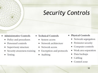 Fundamental Concepts of Data Security _Security Controls | PDF