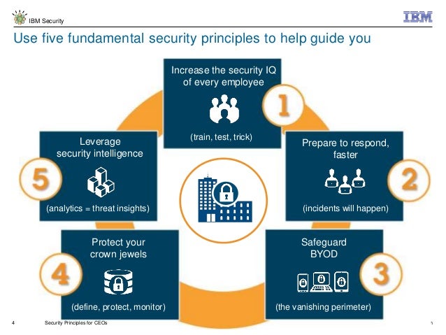 Security Principles for CEOs