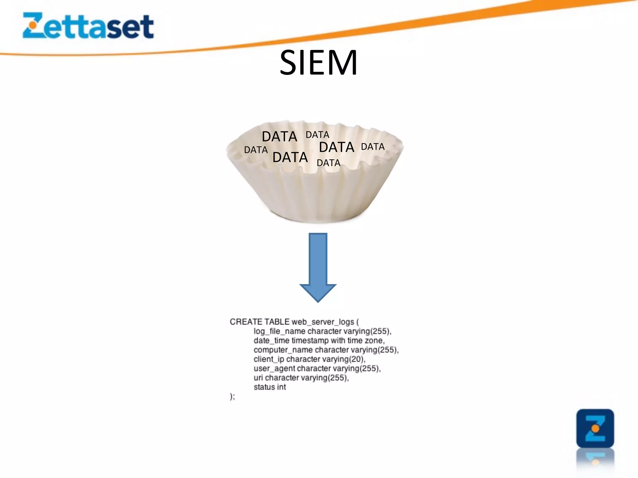SIEM	
  
   DATA	
   DATA	
  
DATA	
            DATA	
   DATA	
  
         DATA	
   DATA	
  
 