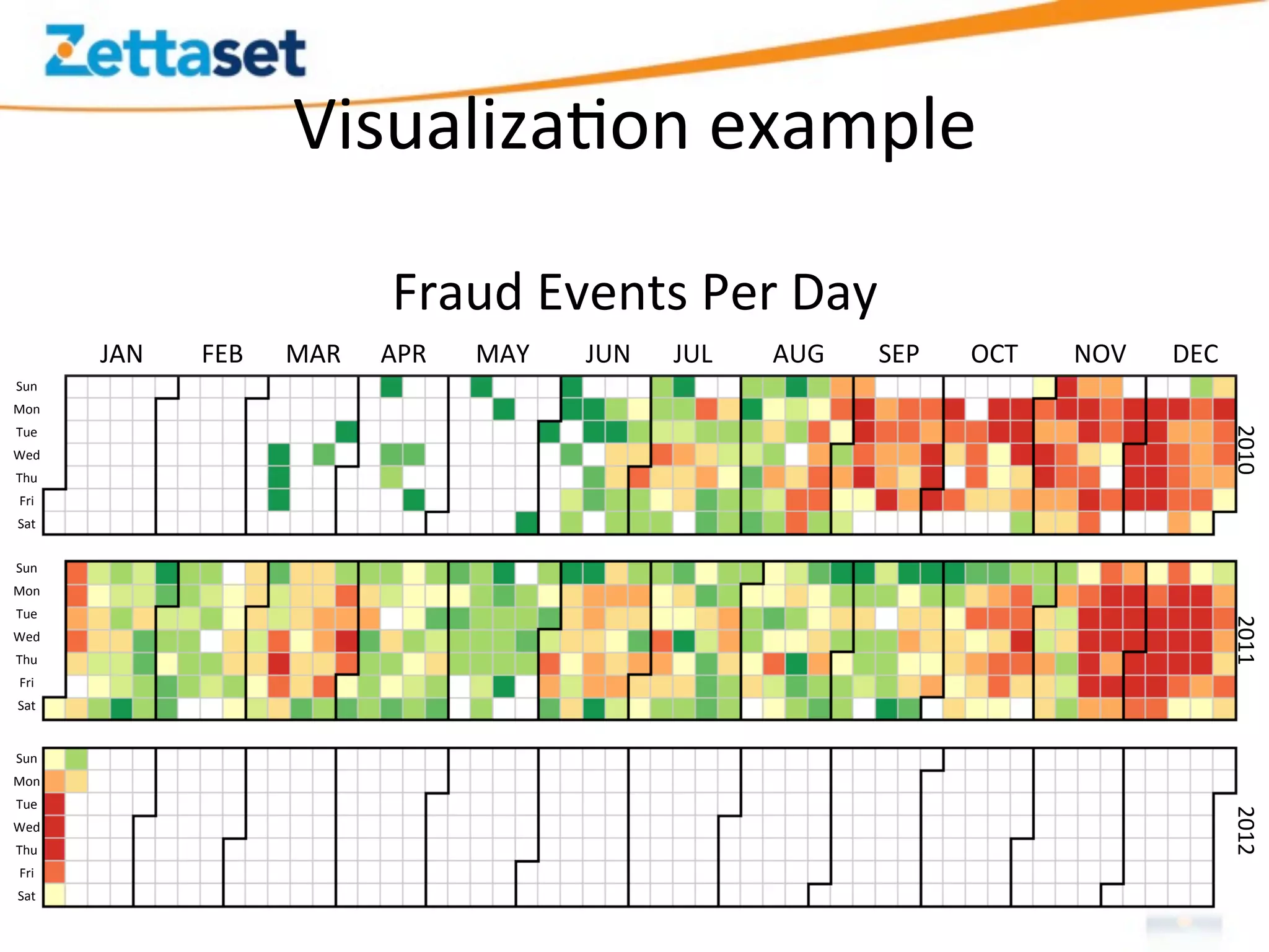 Visualiza>on	
  example	
  

                                          Fraud	
  Events	
  Per	
  Day	
  
           JAN	
     FEB	
     MAR	
     APR	
     MAY	
     JUN	
     JUL	
     AUG	
     SEP	
     OCT	
     NOV	
     DEC	
  
Sun	
  
Mon	
  
Tue	
  




                                                                                                                                   2010	
  
Wed	
  
Thu	
  
 Fri	
  
 Sat	
  


Sun	
  
Mon	
  
Tue	
  




                                                                                                                                   2011	
  
Wed	
  
Thu	
  
 Fri	
  
 Sat	
  


Sun	
  
Mon	
  
Tue	
  




                                                                                                                                   2012	
  
Wed	
  
Thu	
  
 Fri	
  
 Sat	
  
 