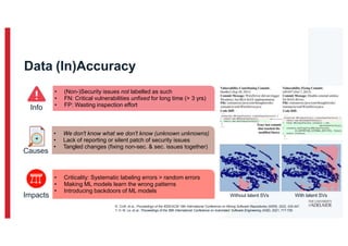 Data (In)Accuracy
• (Non-)Security issues not labelled as such
• FN: Critical vulnerabilities unfixed for long time (> 3 yrs)
• FP: Wasting inspection effort
Info
Causes
• We don't know what we don't know (unknown unknowns)
• Lack of reporting or silent patch of security issues
• Tangled changes (fixing non-sec. & sec. issues together)
Impacts
• Criticality: Systematic labeling errors > random errors
• Making ML models learn the wrong patterns
• Introducing backdoors of ML models
R. Croft, et al., Proceedings of the IEEE/ACM 19th International Conference on Mining Software Repositories (MSR), 2022, 435-447.
T. H. M. Le, et al., Proceedings of the 36th International Conference on Automated Software Engineering (ASE), 2021, 717-729.
Without latent SVs With latent SVs
 