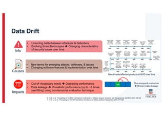 Data Drift
• Unending battle between attackers & defenders
• Evolving threat landscapes  Changing characteristics
of security issues over time
Info
Impacts
• Out-of-Vocabulary words  Degrading performance
• Data leakage  Unrealistic performance (up to ~5 times
overfitting) using non-temporal evaluation technique
R. Croft, et al., Proceedings of the IEEE International Conference on Software Analysis, Evolution and Reengineering (SANER), 2022, 338-348.
T. H. M. Le, et al., Proceedings of the 16th International Conference on Mining Software Repositories, 2019, 371-382.
• New terms for emerging attacks, defenses, & issues
• Changing software features & implementation over time
Causes
New threats/affected products in NVD over time
Test
Non-temporal evaluation
 (Future) data leakage
 