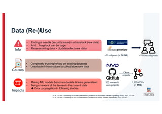 Data (Re-)Use
• Finding a needle (security issue) in a haystack (raw data)
• And ... haystack can be huge
• Reuse existing data > Update/collect new data
Info
• Completely trusting/relying on existing datasets
• Unsuitable infrastructure to collect/store raw data
Causes
Impacts
• Making ML models become obsolete & less generalised
• Being unaware of the issues in the current data
 Error propagation in following studies
1,229 VCCs
(> 1TB)
200 real-world
Java projects
Clone
projects
~70k security posts
~20 mil posts (> 50 GB)
T. H. M. Le, et al., Proceedings of the 36th International Conference on Automated Software Engineering (ASE), 2021, 717-729.
T. H. M. Le, et al., Proceedings of the 17th International Conference on Mining Software Repositories, 2020, 350-361.
 