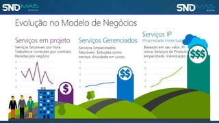 Azure e Office 365