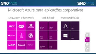 Azure e Office 365