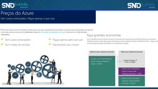 Azure e Office 365