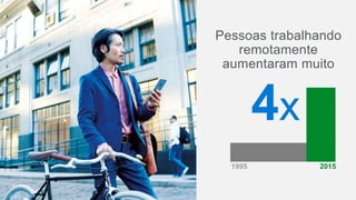 Pessoas trabalhando
remotamente
aumentaram muito
20151995
 