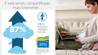 E está sendo compartilhado
mais livremente ...
 