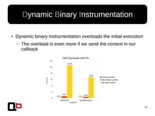 10
● Dynamic binary instrumentation overloads the initial execution
– The overload is even more if we send the context in our
callback
Dynamic Binary Instrumentation
/usr/bin/id /usr/bin/uname
0
2
4
6
8
10
12
0.01 0.01
0.57 0.35
10.52
6.66
DBI Overloads with Pin
Initial execution
DBI without context
DBI with context
Programs
Time(s)
 
