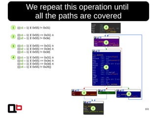 101
We repeat this operation until
all the paths are covered
(((x1 – 1) 0x55) != 0x31)⊻
(((x1 – 1) 0x55) == 0x31)⊻ ∧
(((x2 – 1) 0x55) != 0x3e)⊻
(((x1 – 1) 0x55) == 0x31)⊻ ∧
(((x2 – 1) 0x55) == 0x3e)⊻ ∧
(((x3 – 1) 0x55) != 0x3d)⊻
(((x1 – 1) 0x55) == 0x31)⊻ ∧
(((x2 – 1) 0x55) == 0x3e)⊻ ∧
(((x3 – 1) 0x55) == 0x3d)⊻ ∧
(((x4 – 1) 0x55) != 0x26))⊻
4
4
1
4
4
4
4
2
3
4
 