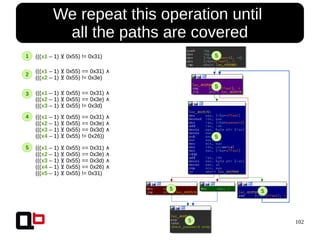 102
We repeat this operation until
all the paths are covered
(((x1 – 1) 0x55) != 0x31)⊻
(((x1 – 1) 0x55) == 0x31)⊻ ∧
(((x2 – 1) 0x55) != 0x3e)⊻
(((x1 – 1) 0x55) == 0x31)⊻ ∧
(((x2 – 1) 0x55) == 0x3e)⊻ ∧
(((x3 – 1) 0x55) != 0x3d)⊻
(((x1 – 1) 0x55) == 0x31)⊻ ∧
(((x2 – 1) 0x55) == 0x3e)⊻ ∧
(((x3 – 1) 0x55) == 0x3d)⊻ ∧
(((x4 – 1) 0x55) != 0x26))⊻
(((x1 – 1) 0x55) == 0x31)⊻ ∧
(((x2 – 1) 0x55) == 0x3e)⊻ ∧
(((x3 – 1) 0x55) == 0x3d)⊻ ∧
(((x4 – 1) 0x55) == 0x26)⊻ ∧
(((x5 – 1) 0x55) != 0x31)⊻
5
5
1
5
5
5
5
2
3
4
5
 