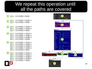 103
We repeat this operation until
all the paths are covered
(((x1 – 1) 0x55) == 0x31)⊻ ∧
(((x2 – 1) 0x55) == 0x3e)⊻ ∧
(((x3 – 1) 0x55) == 0x3d)⊻ ∧
(((x4 – 1) 0x55) == 0x26)⊻ ∧
(((x5 – 1) 0x55) == 0x31)⊻
(((x1 – 1) 0x55) != 0x31)⊻
(((x1 – 1) 0x55) == 0x31)⊻ ∧
(((x2 – 1) 0x55) != 0x3e)⊻
(((x1 – 1) 0x55) == 0x31)⊻ ∧
(((x2 – 1) 0x55) == 0x3e)⊻ ∧
(((x3 – 1) 0x55) != 0x3d)⊻
(((x1 – 1) 0x55) == 0x31)⊻ ∧
(((x2 – 1) 0x55) == 0x3e)⊻ ∧
(((x3 – 1) 0x55) == 0x3d)⊻ ∧
(((x4 – 1) 0x55) != 0x26))⊻
(((x1 – 1) 0x55) == 0x31)⊻ ∧
(((x2 – 1) 0x55) == 0x3e)⊻ ∧
(((x3 – 1) 0x55) == 0x3d)⊻ ∧
(((x4 – 1) 0x55) == 0x26)⊻ ∧
(((x5 – 1) 0x55) != 0x31)⊻
6
6
1
6
6
6
6
2
3
4
5
6
 