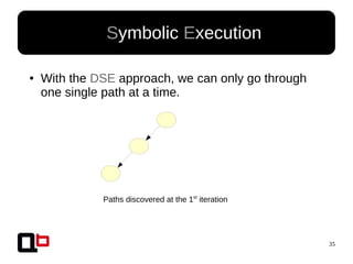 35
● Symbolic Execution
● With the DSE approach, we can only go through
one single path at a time.
Paths discovered at the 1st
iteration
 
