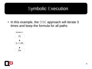 39
● Symbolic Execution
● In this example, the DSE approach will iterate 3
times and keep the formula for all paths
{T}
{x <= 80}
Out
Iteration 1
 