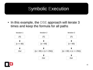 41
● Symbolic Execution
● In this example, the DSE approach will iterate 3
times and keep the formula for all paths
{T}
{x > 80}
{(x > 80) (x != 256)∧ }
Out
Iteration 2
{T}
{x <= 80}
Out
Iteration 1
{T}
{x > 80}
{(x > 80) (x == 256)∧ }
Out
Iteration 3
 