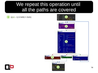 98
We repeat this operation until
all the paths are covered
(((x1 – 1) 0x55) != 0x31)⊻
1
1
1
1
1
1
 