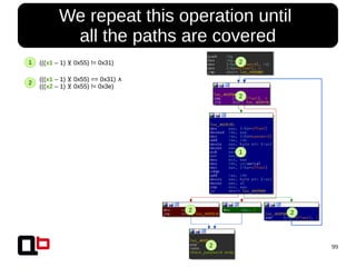 99
We repeat this operation until
all the paths are covered
(((x1 – 1) 0x55) != 0x31)⊻
(((x1 – 1) 0x55) == 0x31)⊻ ∧
(((x2 – 1) 0x55) != 0x3e)⊻
2
2
1
1
2
2
2
2
 