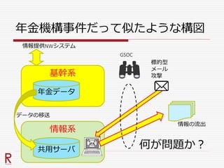 年金機構事件だって似たような構図
基幹系
年金データ
情報系
共用サーバ
情報提供NWシステム
データの移送
標的型
メール
攻撃
情報の流出
何が問題か？
GSOC
 