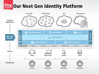 Our Next Gen Identity Platform
19
 