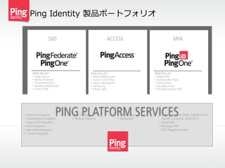 Ping  Identity  製品ポートフォリオ
3
WHAT YOU GET:
• Single Sign-on
• Identity Federation
• Cloud Identity Store
• Desktop & Mobile Dock
• OAuth, SCIM, …
WHAT YOU GET:
• Web & Mobile Access
• Access Control Policy
• Session Management
• API Security
• OAuth, OIDC, ….
WHAT YOU GET:
• Mobile MFA
• Authentication Policy
• Primary Factor
• Secondary Factor
• OTP (disconnected, SMS)
SSO ACCESS MFA
PING PLATFORM SERVICES• Directory Integration
• Social Identity Integration
• Legacy IAM Integration
• SaaS Integration
• App Server Integration
• Custom Integration
• Protocol Engines (SAML, OpenID, OAuth,
OpenID Connection. SCIM,WS*)
• Admin APIs
• Developer APIs
• SDK, Playground, Portal
• App Catalog
• Attribute Mapping
• Reports, Logs
• Dashboards
 