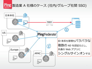製造業  A  社様のケース  (社内/グループ社間  SSO)
7
SSO
ID  体系も管理理もバラバラな  
複数の  AD  を認証元とし， 
共通の  Web  アプリに 
シングルサインオンする
⽇日本本社
US
Europe
APAC
 