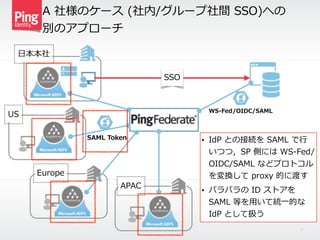 A  社様のケース  (社内/グループ社間  SSO)への  
別のアプローチ
8
SSO
• IdP  との接続を  SAML  で⾏行行
いつつ，SP  側には  WS-‐‑‒Fed/
OIDC/SAML  などプロトコル
を変換して  proxy  的に渡す  
• バラバラの  ID  ストアを  
SAML  等を⽤用いて統⼀一的な  
IdP  として扱う
⽇日本本社
US
Europe
APAC
SAML  Token
WS-‐‑‒Fed/OIDC/SAML
 