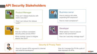 API Security Stakeholders
6
Product Manager
How can I release features with
built-in security?
How I can reduce the release
cycle?
Business owner
How to reduce risk while
expanding API exposure?
How to meet compliance?
Ops
How do I enforce consistent
security policy across APIs?
What controls I have to mitigate
attacks like DoS?
Developer
What options I have to secure
data in rest and transit?
How can I securely manage keys?
Security & Privacy Team
How do I manage the PII life cycle of
data exposed via APIs
How do I govern APIs exposed to internal
and external developers?
 
