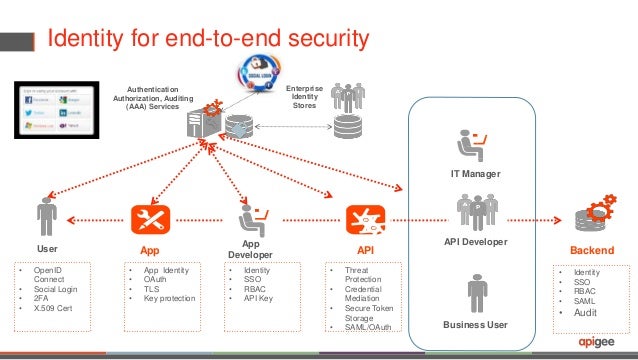Apigee app services Apigee app services
