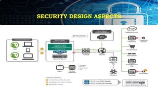 SECURITY DESIGN ASPECTS
 