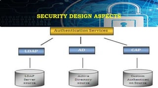 SECURITY DESIGN ASPECTS
 