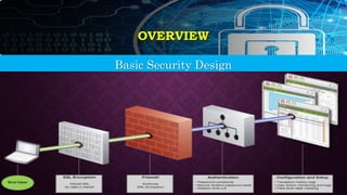 OVERVIEW
Basic Security Design
 