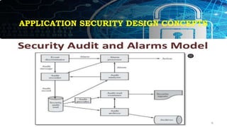 APPLICATION SECURITY DESIGN CONCEPTS
 