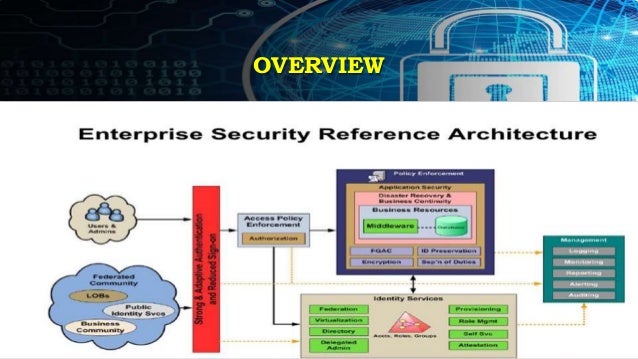 Security Design Concepts