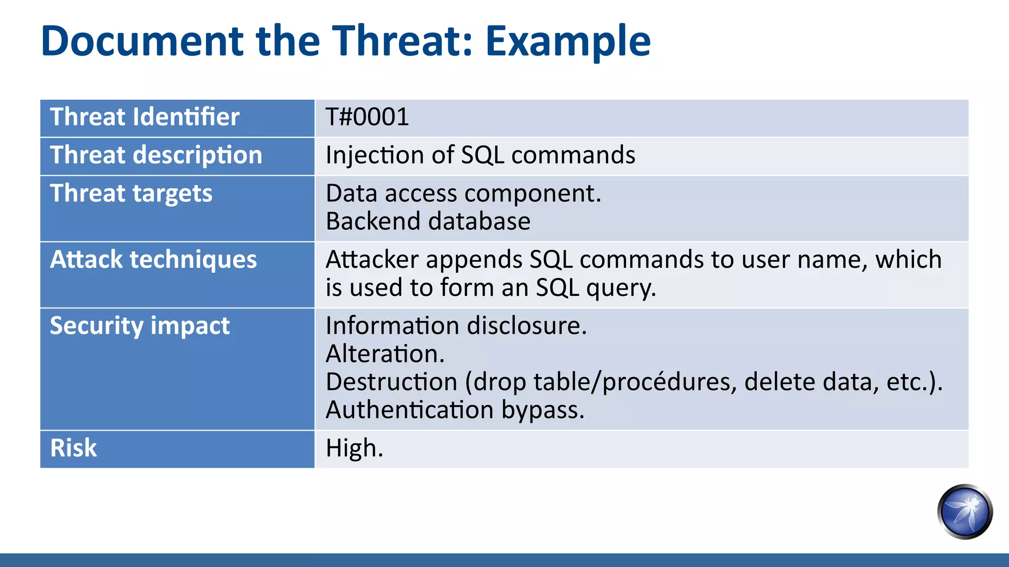Document the Threat: Example
Threat Identifier T#0001
Threat description Injection of SQL commands
Threat targets Data access component.
Backend database
Attack techniques Attacker appends SQL commands to user name, which
is used to form an SQL query.
Security impact Information disclosure.
Alteration.
Destruction (drop table/procédures, delete data, etc.).
Authentication bypass.
Risk High.
 