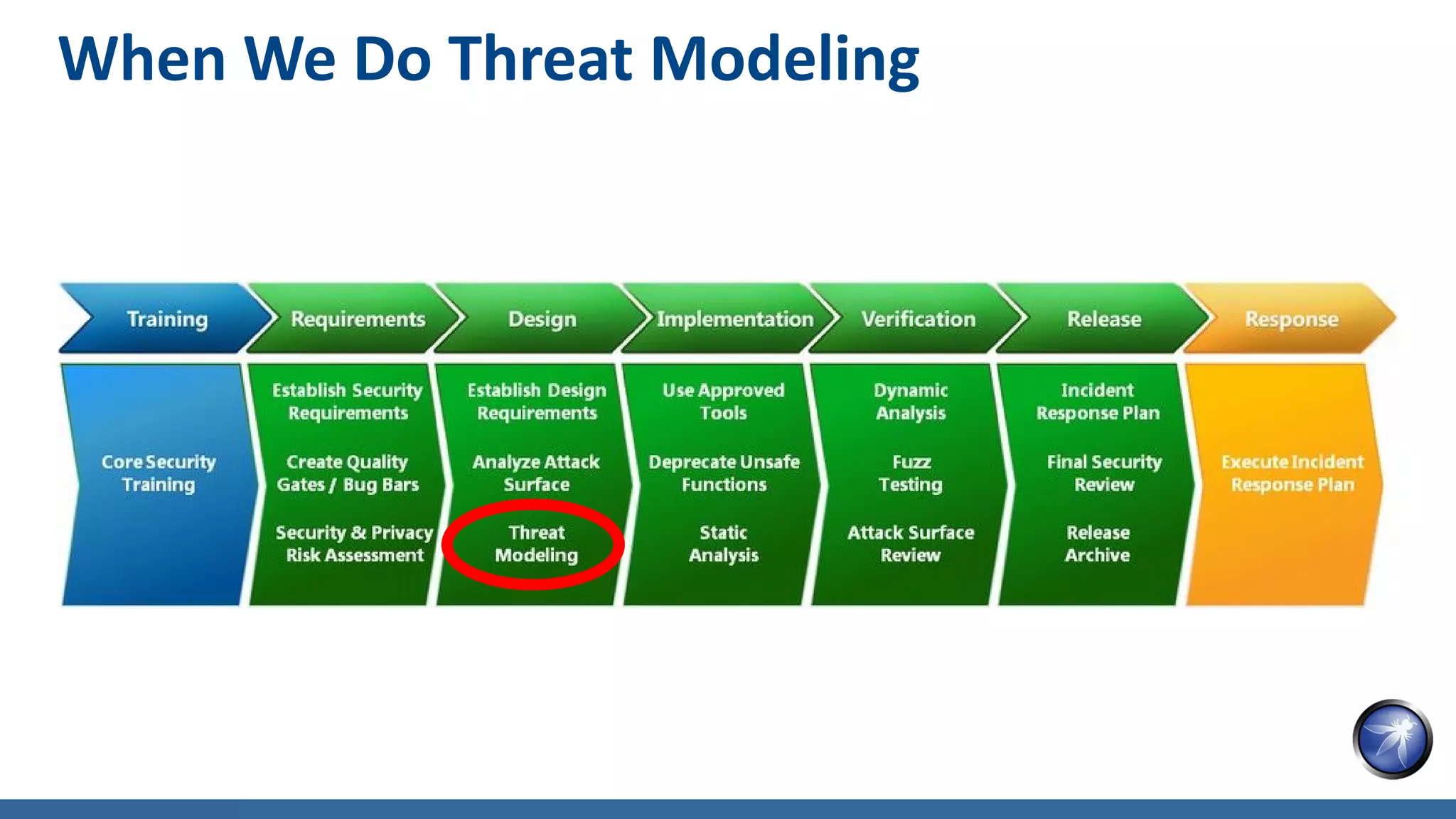 When We Do Threat Modeling
 
