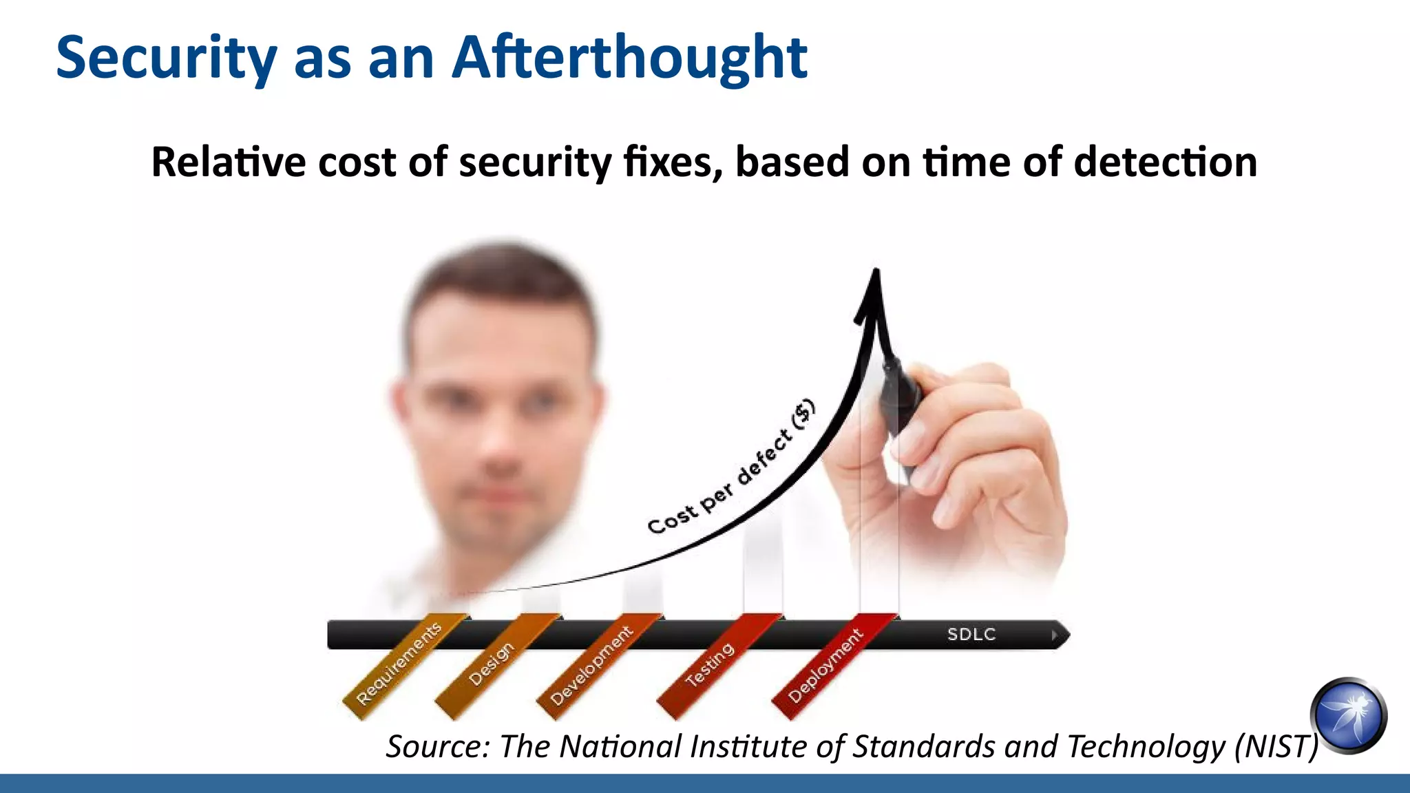 Security as an Afterthought
Relative cost of security fixes, based on time of detection
Source: The National Institute of Standards and Technology (NIST)
 