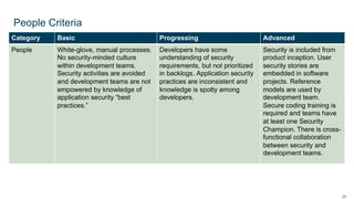 29
People Criteria
Category Basic Progressing Advanced
People White-glove, manual processes.
No security-minded culture
within development teams.
Security activities are avoided
and development teams are not
empowered by knowledge of
application security “best
practices.”
Developers have some
understanding of security
requirements, but not prioritized
in backlogs. Application security
practices are inconsistent and
knowledge is spotty among
developers.
Security is included from
product inception. User
security stories are
embedded in software
projects. Reference
models are used by
development team.
Secure coding training is
required and teams have
at least one Security
Champion. There is cross-
functional collaboration
between security and
development teams.
 