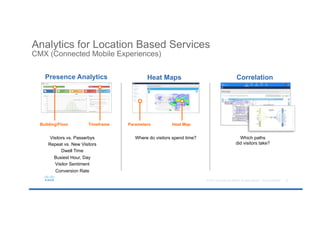 Analytics for Location Based Services
CMX (Connected Mobile Experiences)
Presence Analytics Heat Maps Correlation
Visitors vs. Passerbys
Repeat vs. New Visitors
Dwell Time
Busiest Hour, Day
Visitor Sentiment
Conversion Rate
Building/Floor
Where do visitors spend time? Which paths
did visitors take?
Timeframe Parameters Heat Map
 