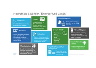 Protect EMR; Protect medical
equipment from malware
Healthcare
Scope reduction for
PCI compliance;
Protect sensitive
information from other
connected devices
Retail
Security controls for IoE,
Simplified segmentation for
manufacturing zones, Supply-
chain partner security
Manufacturing
Control access to regulated
apps; Simplify audit &
compliance; Accelerate
security policy provisioning
for new server
Financial
Control student access to
classroom media, Scalable
access control policy for
students and faculty
Education
Policy across campus,
branch & DC for ACI &
non-ACI
Consistent Policy
Differentiated access for
contractors & partners
Secure Remote
Access
Threat Mitigation
Mitigate malware scanning
and propagation with
actionable intelligence to find
needle in haystack
Secure BYOD
Maximizing
BYOD
investment
while
protecting
sensitive
information
Simplified Firewall Rule
Management
Faster data center
service / application
provisioning
Network as a Sensor / Enforcer Use Cases
 