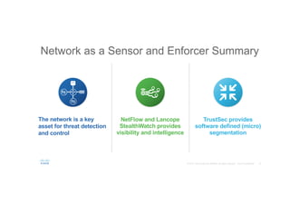 Network as a Sensor and Enforcer Summary
TrustSec provides
software defined (micro)
segmentation
NetFlow and Lancope
StealthWatch provides
visibility and intelligence
The network is a key
asset for threat detection
and control
 