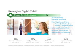 Reimagine Digital Retail
66%
Switched brands due to poor
customer service *
80%
Retail purchases in
physical stores ***
86%
will pay more for a better
customer experience ****
55%
of US consumers look up
product information on mobile **
* Accenture Consumer Pulse Survey ** Forrester Retail Report *** McKinsey Future of Retail Article **** Oracle Customer Impact Report
People Centric Digitization
3D Virtual Reality
Concierge Assistance
Store Experience at Home
Amazon Dash Button, Echo,
HoloLens – Augmented Reality
Automated Retail Fulfillment
Real-Time Individualized
Manufacturing and Delivery
 