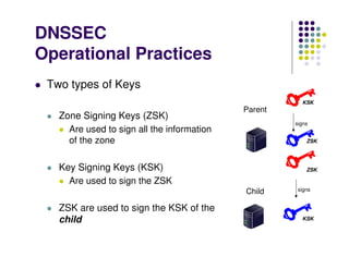 DNSSEC
Operational Practices
 Two types of Keys
                                                       KSK
               ...