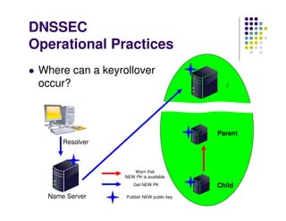 DNSSEC
Operational Practices
 Where can a keyrollover
 occur?                                      /




                 ...