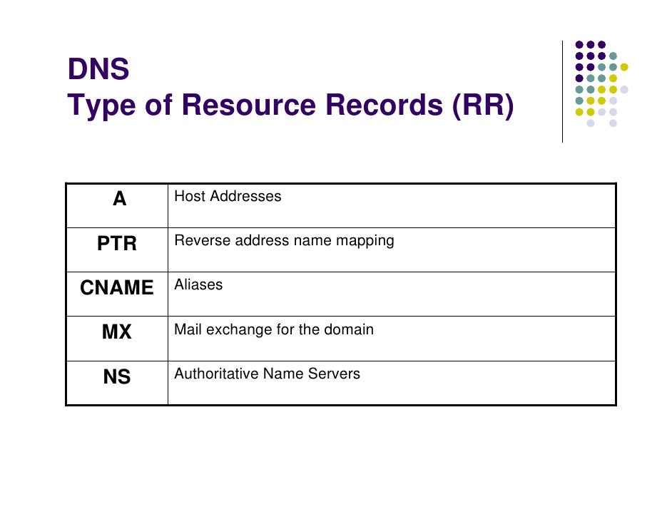 Security of DNS