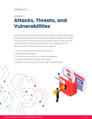 www.infosectrain.com | sales@infosectrain.com 03
Attacks, Threats, and
Vulnerabilities
D O M A I N 1
The ﬁrst domain of CompTIA Security+ (plus), SY0-601 addresses a
fundamental requirement of every data security expert: the ability
to detect and comprehend various threats, attack methods, and
vulnerabilities that might be exploited. The weightage of this
domain is 24%. In this domain, we learn about:
1. Social Engineering Techniques and Type
2. Malware Based Attack
3. Threat Actors, Vectors, and Threat Intelligence
4. Explain Penetration Testing Techniques
5. Explain Security Concerns with Type of Vulnerability
 